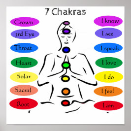 Póster 7 chakras 12x12"