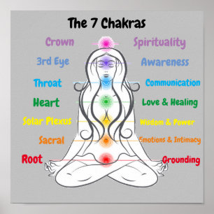 Póster 7 Chakras 12x12"