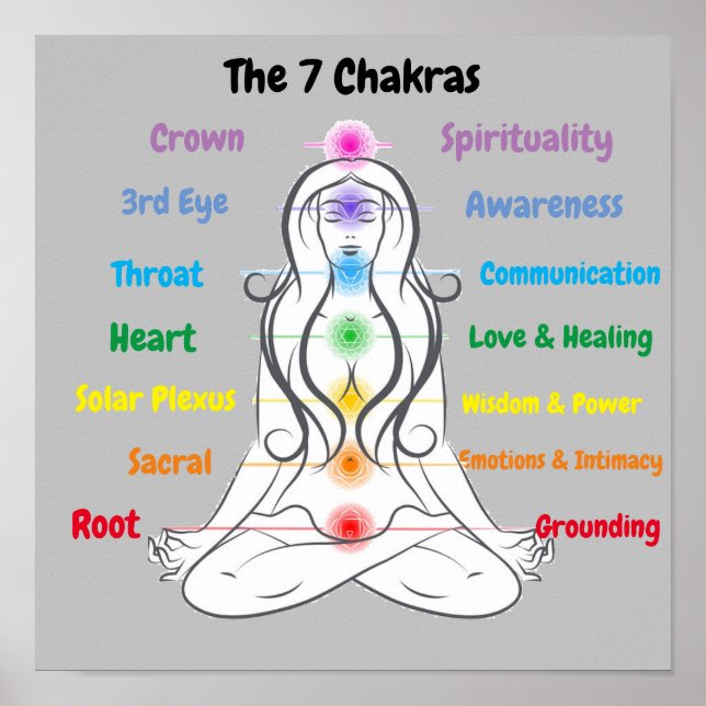 Póster 7 Chakras 12x12" (Frente)
