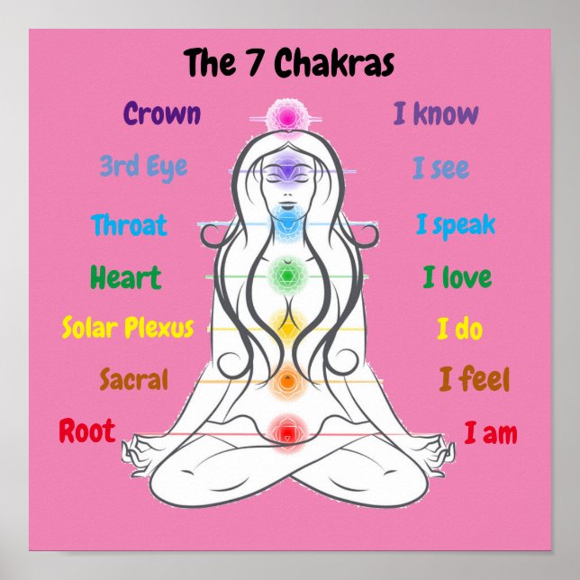 Póster 7 chakras 12x12" (Frente)