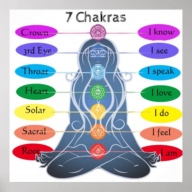 Póster 7 chakras 24 x 24" Poster (Frente)