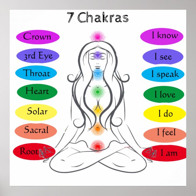 Póster 7 chakras 24 x 24" Poster (Frente)
