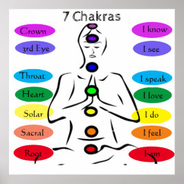 Póster 7 chakras 24 x 24" Poster