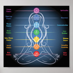 Póster 7 Chakras 8x7"