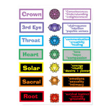 7 chakras Poster de 12 x 16"