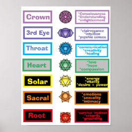 Póster 7 chakras Poster de 12 x 16"