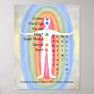Póster 7 Chakras sutiles de cuerpo energético Poster salu