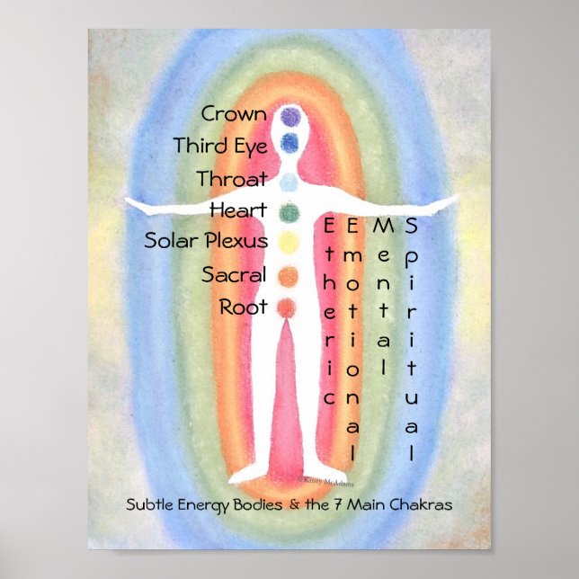 Póster 7 Chakras sutiles de cuerpo energético Poster salu (Frente)