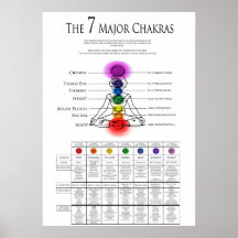 7 Gráfico principal de Chakra