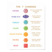 7 Guía Chakra Descripción Gráfico - Personalizable
