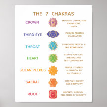 7 Guía Chakra Descripción Gráfico - Personalizable