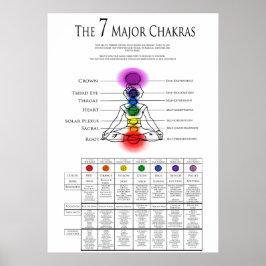 Póster 7 Mayor Chakra's