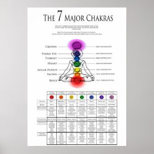 Póster 7 Mayor Chakra's