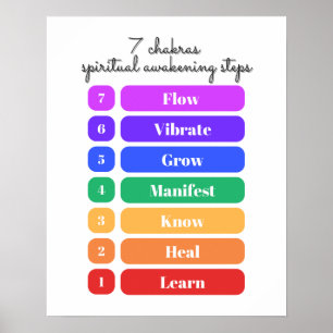 Póster 7 pasos de despertar espiritual en Chakras