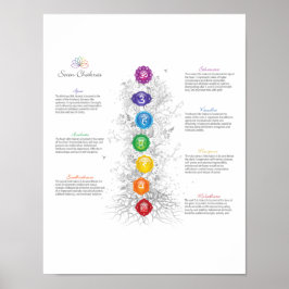 Póster 7 Poster Chakra Tree De Life