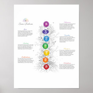 Póster 7 Poster Chakra Tree De Life
