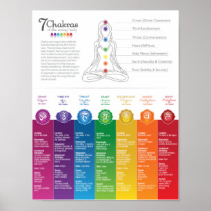 Póster 7 Poster de gráfico Chakra - 82 WBG-P