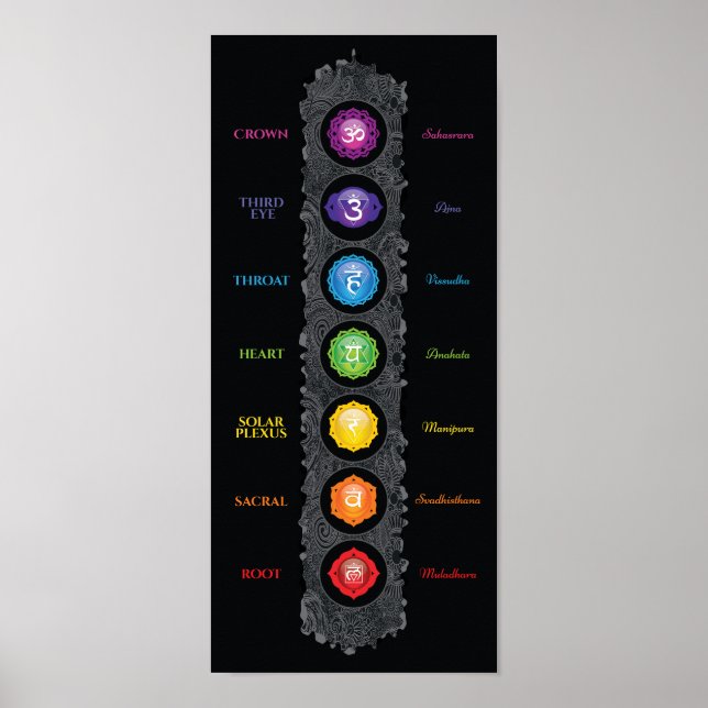 Póster 7 Poster de símbolos y nombres de chakra (Frente)