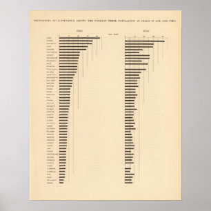 Póster 84 Proporción de analfabetos, blancos extranjeros