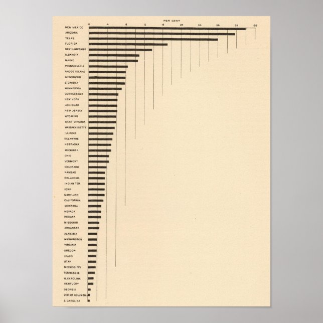 Póster 86 Proporción de padres extranjeros (Frente)