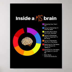 Póster A Ms Brain Multiple Sclerosis Awareness Chart