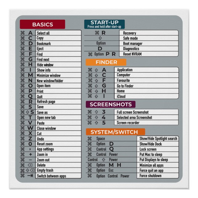Póster acceso directo al mac macos informática geek techn (Anverso)