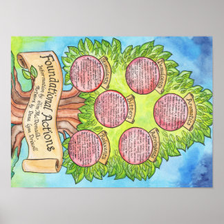 Póster Acciones de base - Poster del herbalismo occidenta