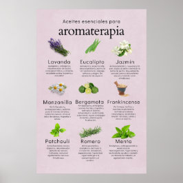 Póster Aceites esenciales aromaterapia en español