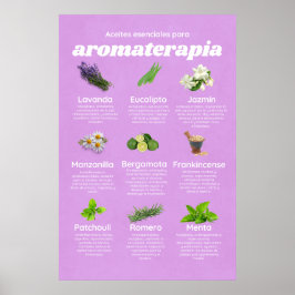Póster Aceites esenciales aromaterapia en español