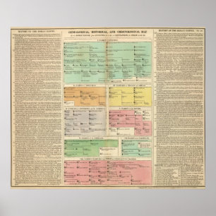 Póster Acontecimientos del imperio romano de la