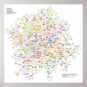 Póster Acrónimos De Cada Experimento Físico, Gráficados