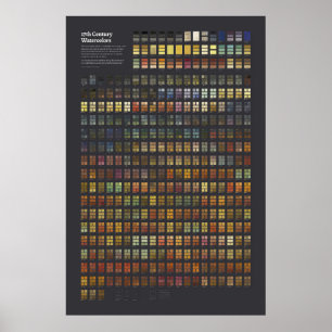 Póster Acuarelas del siglo XVII - Colección completa