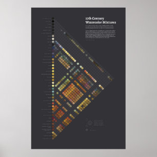 Póster Acuarelas del siglo XVII - Mezclas