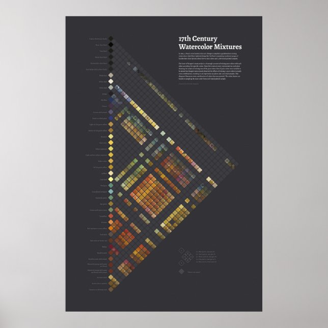 Póster Acuarelas del siglo XVII - Poster de mezclas (Frente)