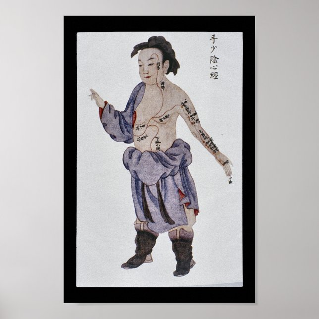 Póster Acupuncture Heart Meridian Hand Shaoyin (Frente)