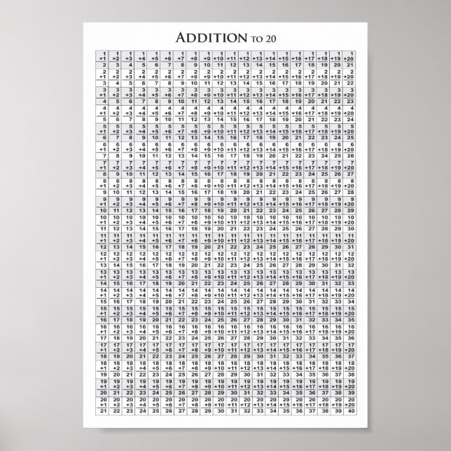 Póster Adición a 20+20 - Poster (Frente)