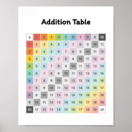 Póster Adición de aprendizaje