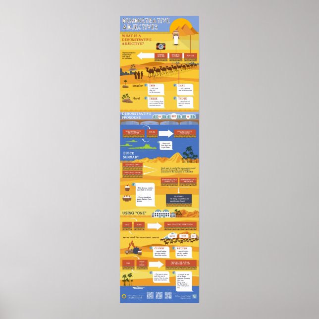 Póster Adjetivos demostrativos (Frente)
