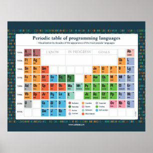 Póster Affiche - Lenguas de programación