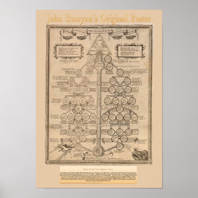 Póster Afiche original de John Bunyans (Frente)