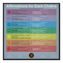 Afirmación para cada chakra