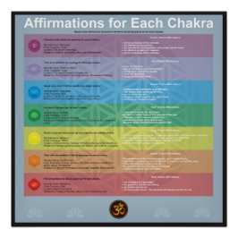 Póster Afirmación para cada chakra