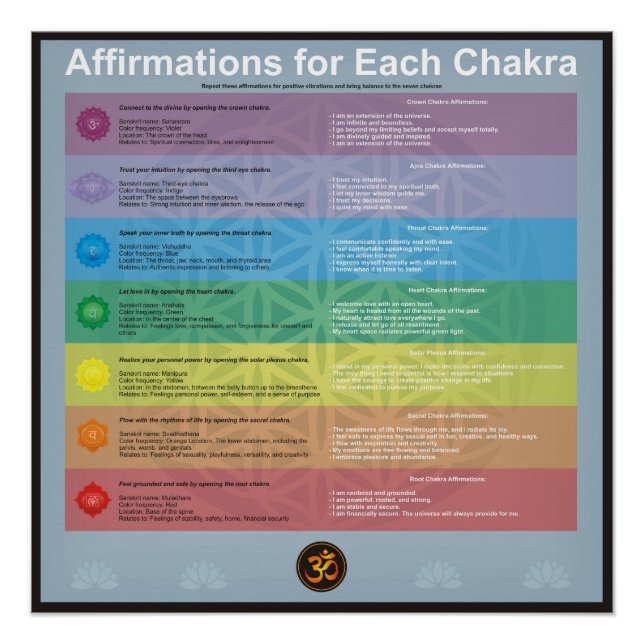 Póster Afirmación para cada chakra (Anverso)