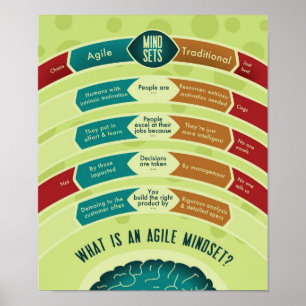 Póster Agile Mindset