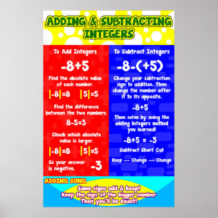Póster Agregar enteros de restación = gráfico Poster/deli