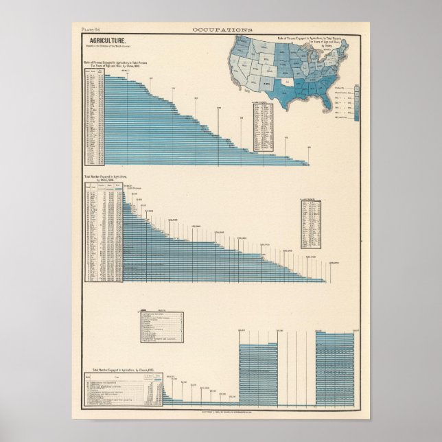 Póster Agricultura (Frente)