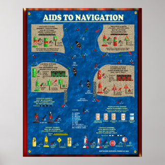 Póster Aids to Navigation