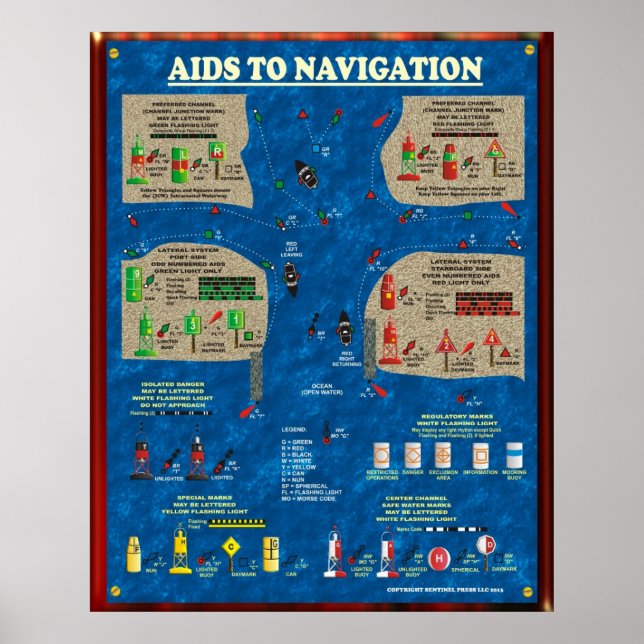 Póster Aids to Navigation (Frente)