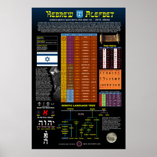 Póster Alefbet hebreo