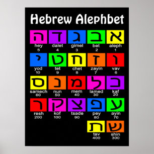 Póster Alephbet hebreo